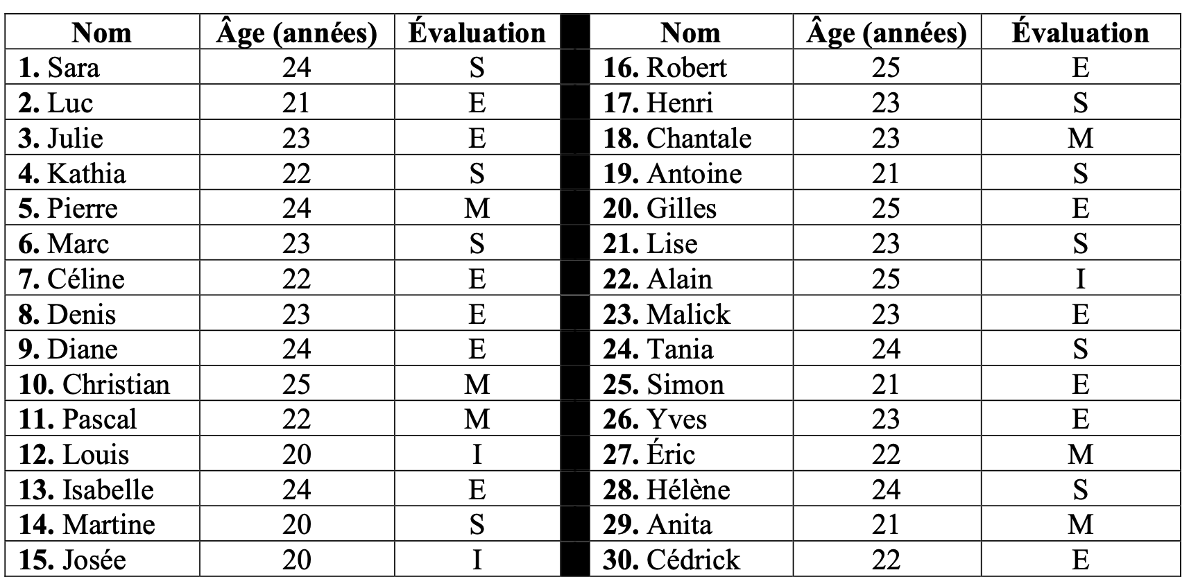 solved-in-a-university-100-meter-freestyle-competition-the-chegg