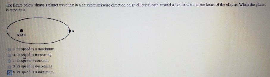 Solved The figure below shows a planet traveling in a | Chegg.com