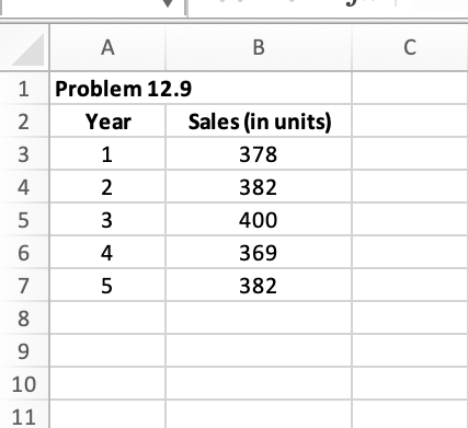 Solved Problem 12-9 (Algo) A ski repair shop at a resort in | Chegg.com