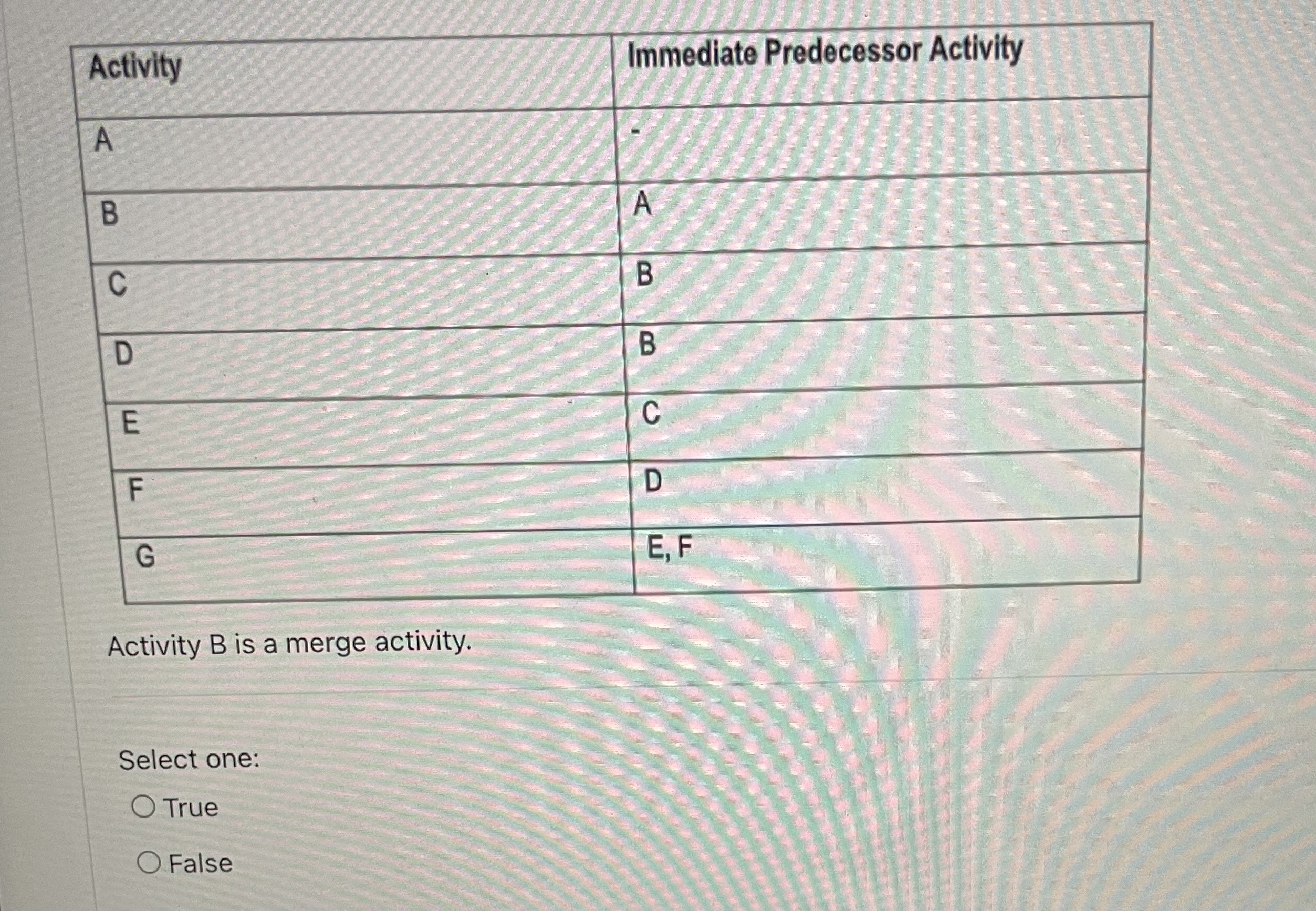 Solved Activity B is a merge activity. Select one: True | Chegg.com