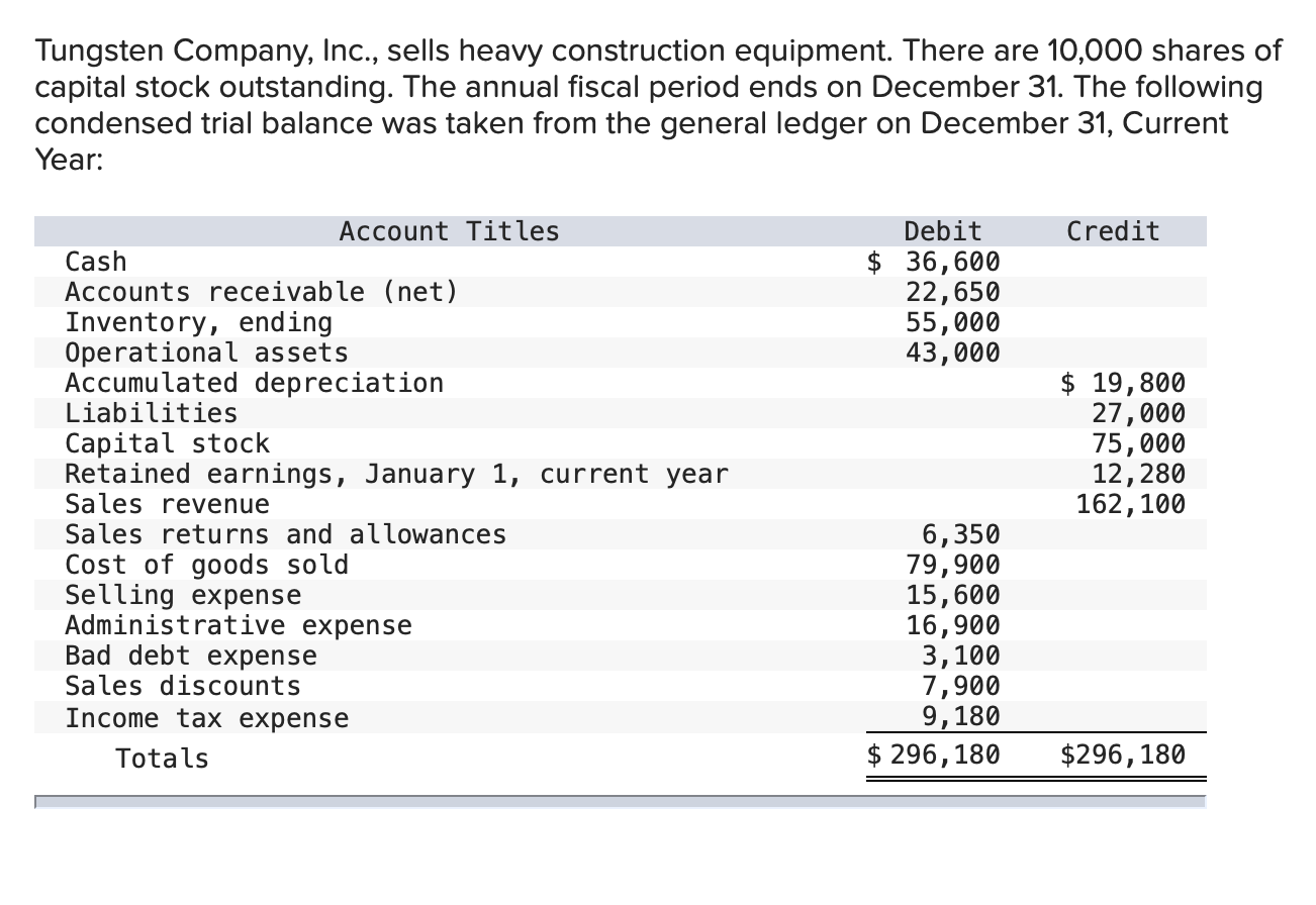 Solved Tungsten Company, Inc., sells heavy construction
