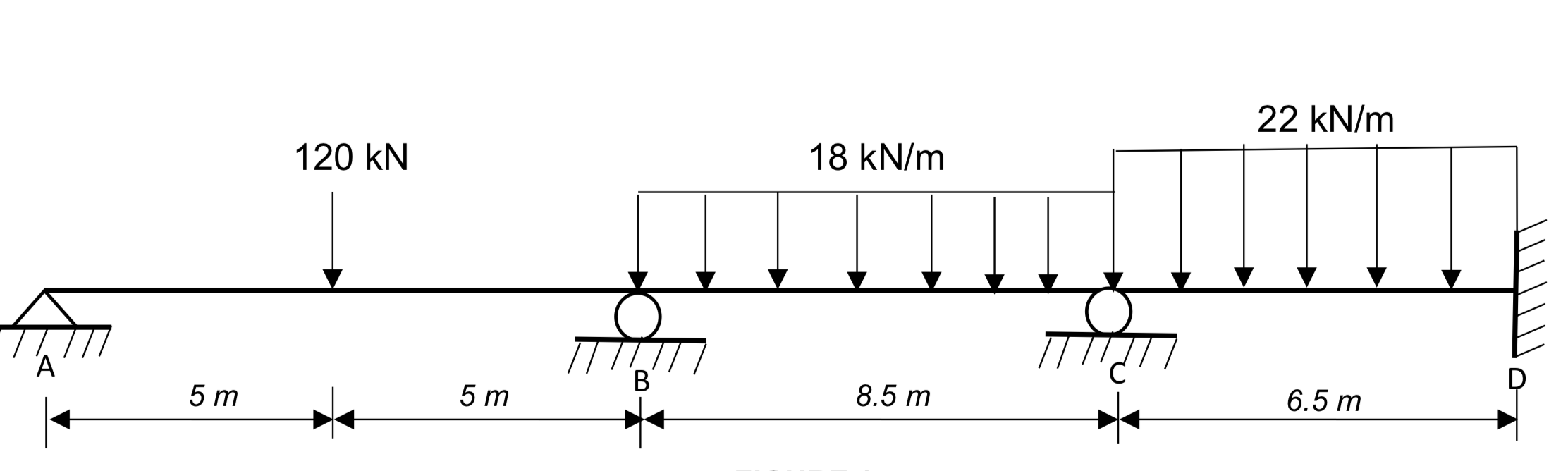 Solved Question 1 (30 marks) A continuous beam ABCD is shown | Chegg.com
