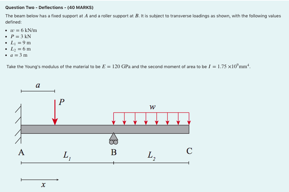 Solved Question Two - Deflections - (40 MARKS) The beam | Chegg.com