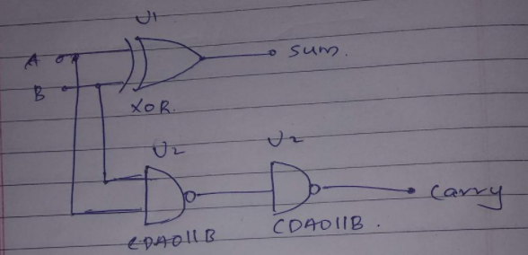 Solved Then explain what the sum and carry stand for and | Chegg.com