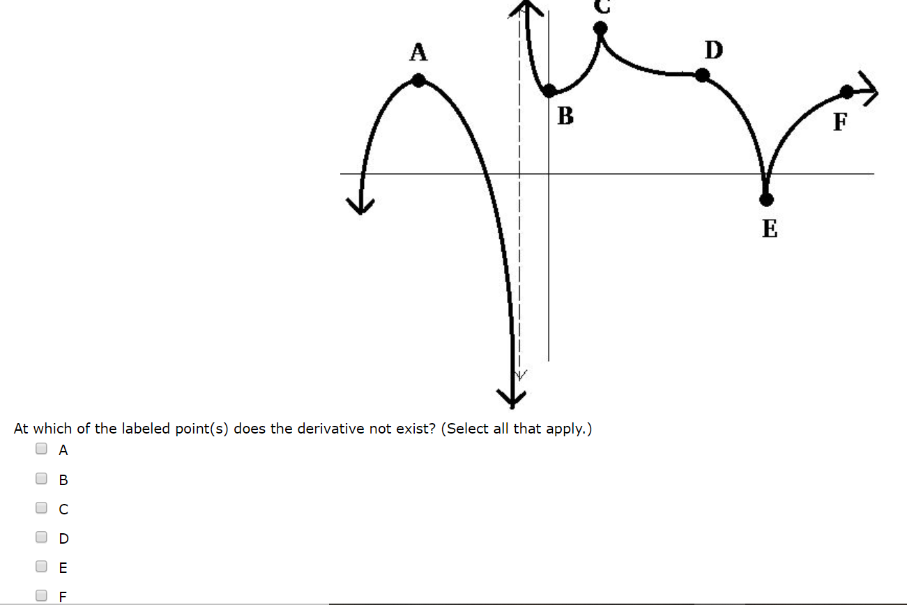 Solved At which of the labeled point(s) does the derivative