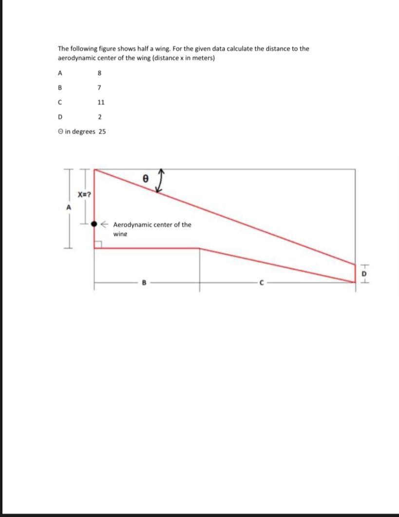 Solved The following figure shows half a wing. For the given