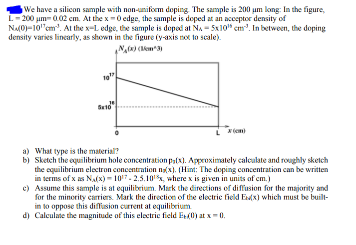 solved-we-have-a-silicon-sample-with-non-uniform-doping-the-chegg