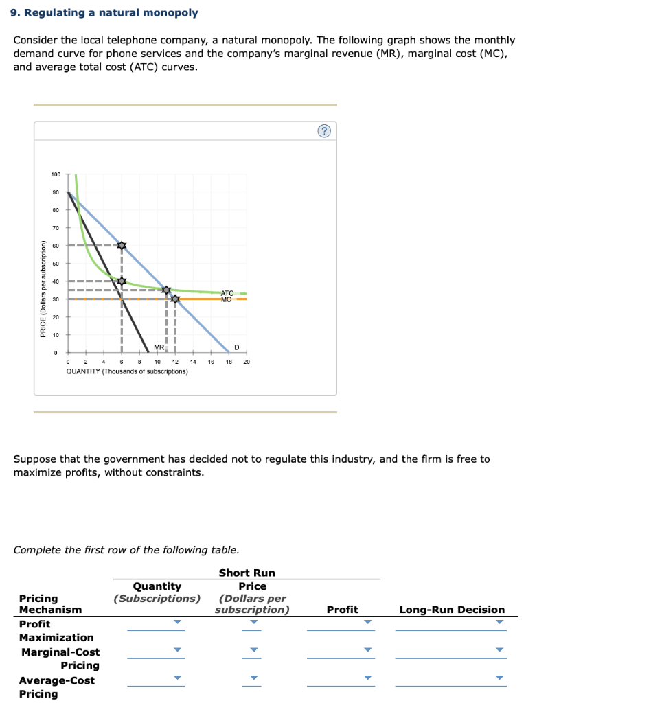 Solved 9. Regulating A Natural Monopoly Consider The Local | Chegg.com