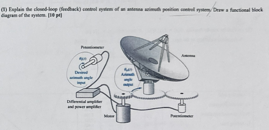 Solved (1) ﻿Explain the closed-loop (feedback) ﻿control | Chegg.com