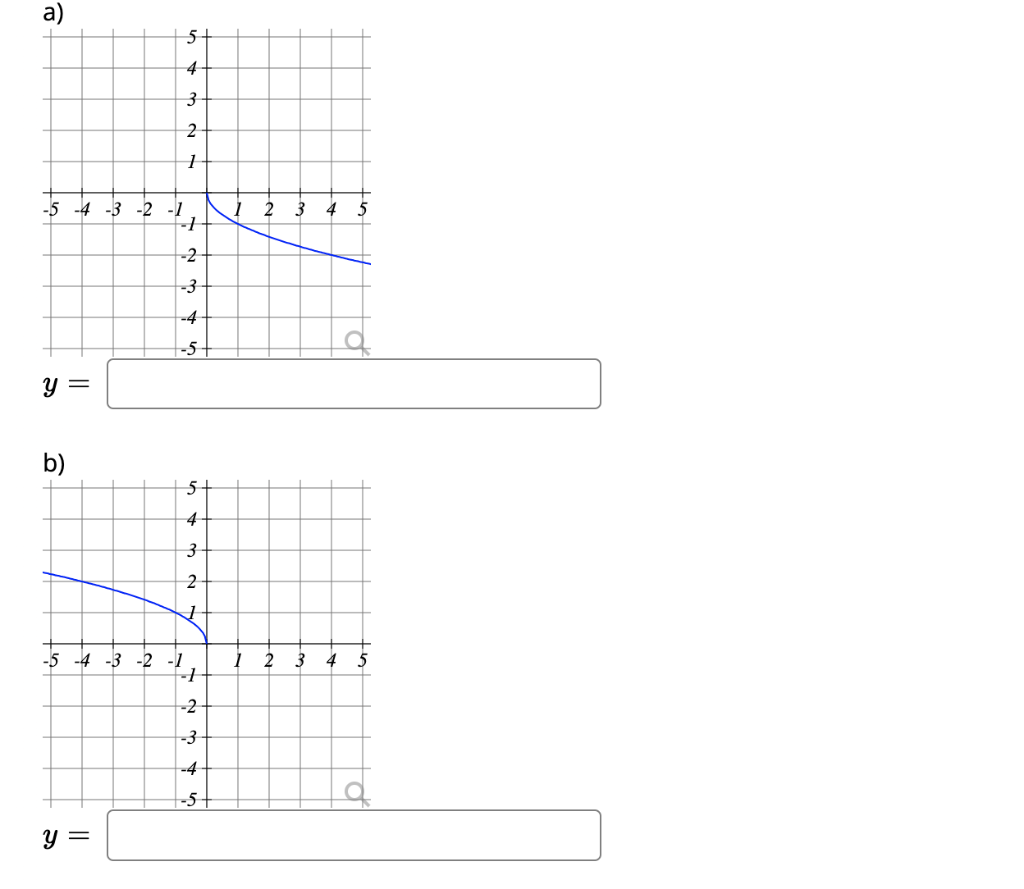 Solved The graph of y = √ is given below: 5 4 3 2 1 -5 -4 -3 | Chegg.com