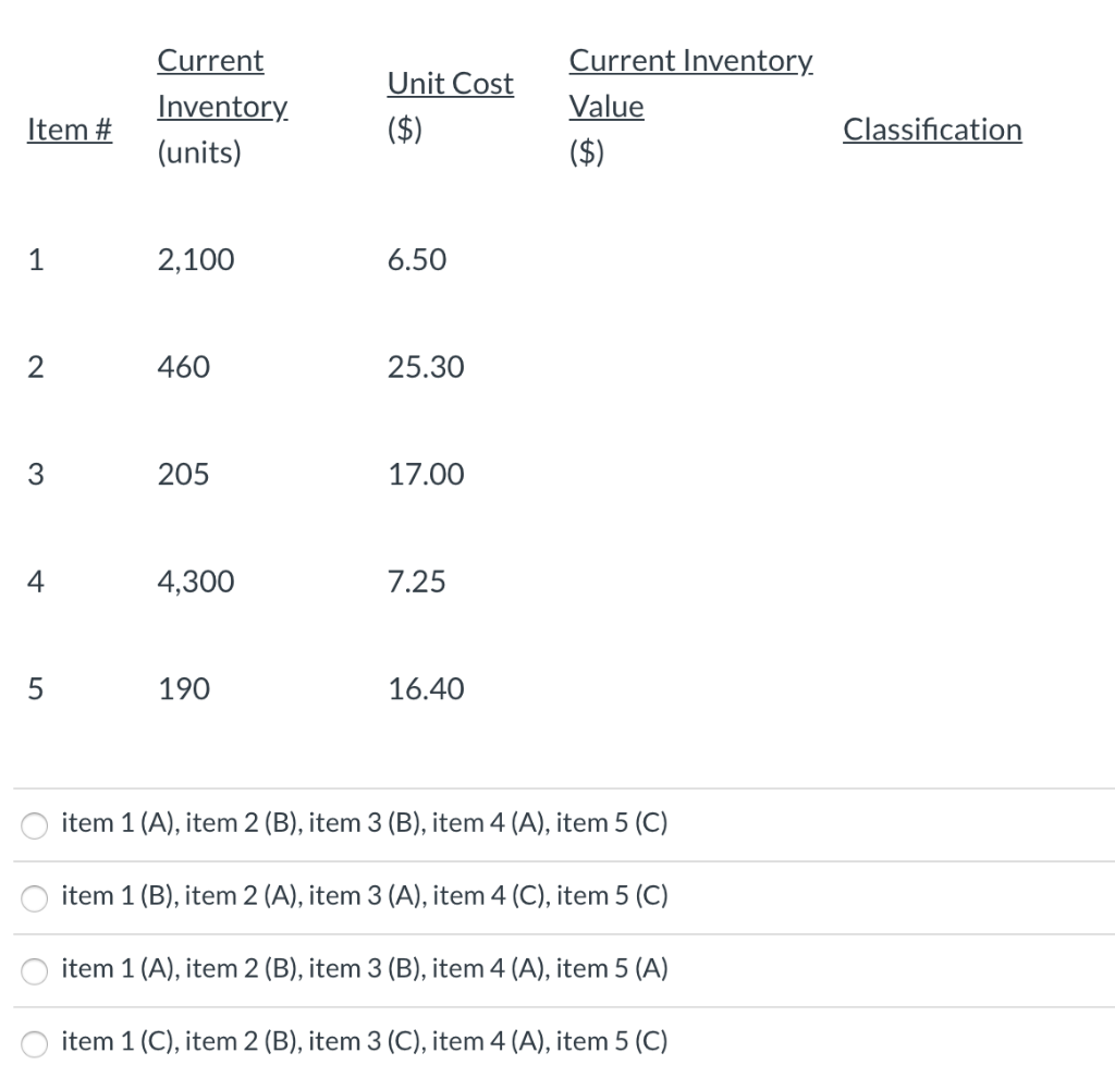 Solved Classify The Following Inventory Items As Either A, | Chegg.com