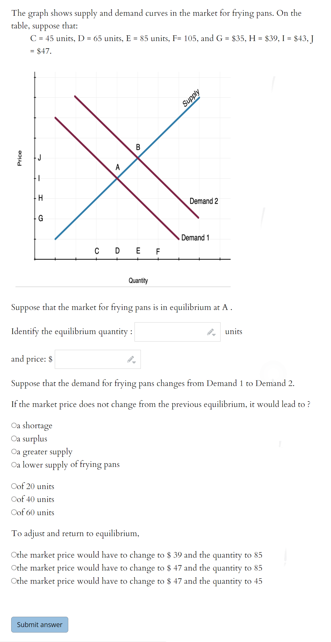 Solved The Graph Shows Supply And Demand Curves In The | Chegg.com