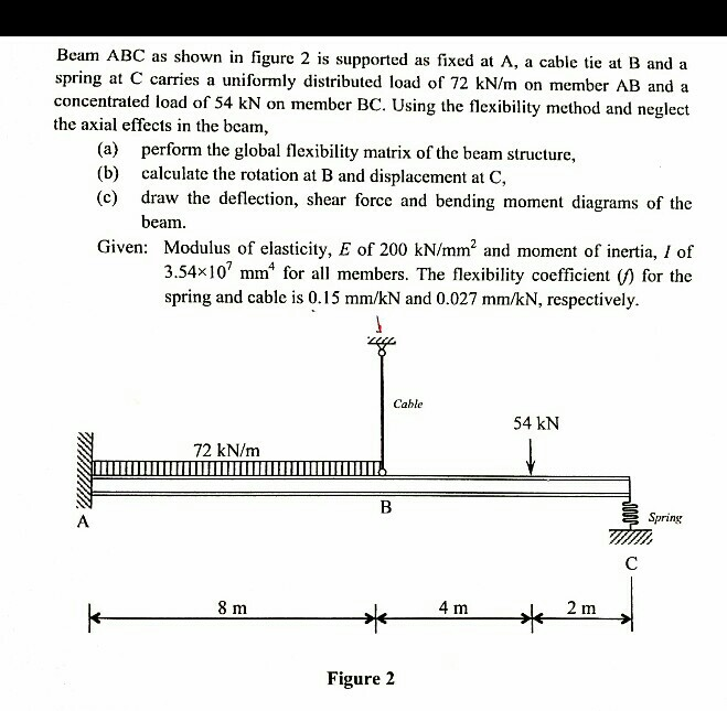 Solved Beam ABC As Shown In Figure 2 Is Supported As Fixed | Chegg.com