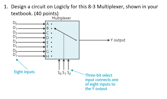 Solved 1. Design a circuit on Logicly for this 8-3 | Chegg.com