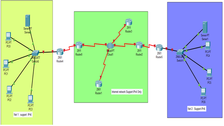 Solved Examine the figure below in which Net:1 and Net:2 are | Chegg.com