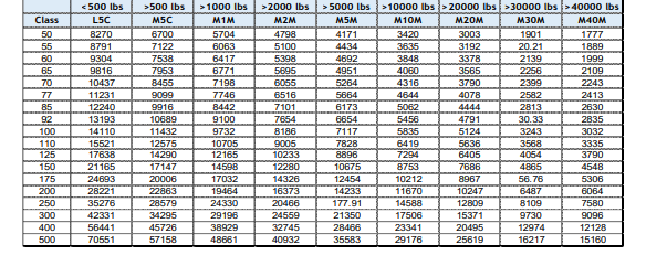 Solved Refer to the National Motor Freight Classification | Chegg.com