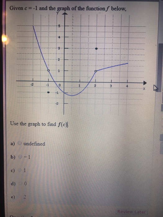 Solved Given c = -1 and the graph of the function f below, | Chegg.com
