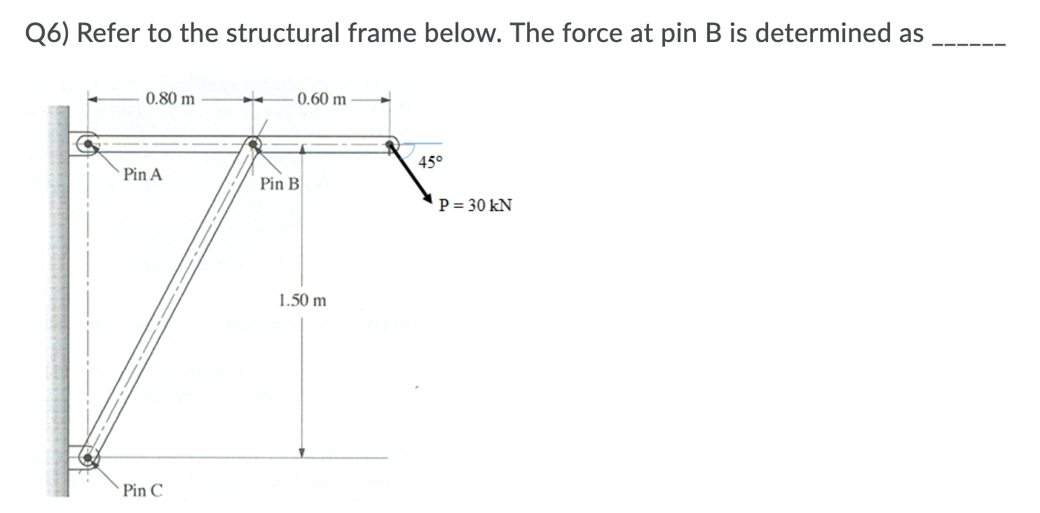 Solved Q6) Refer to the structural frame below. The force at | Chegg.com