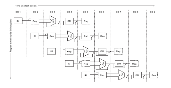 Solved Q # 6: | Chegg.com