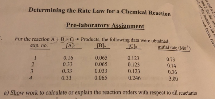 Solved Determining the Rate Law for a Chemical Reaction | Chegg.com