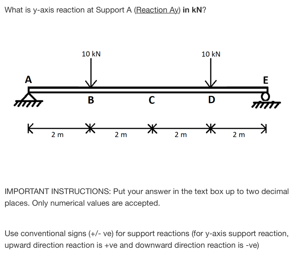 Solved What Is Y axis Reaction At Support A Reaction Ay In Chegg