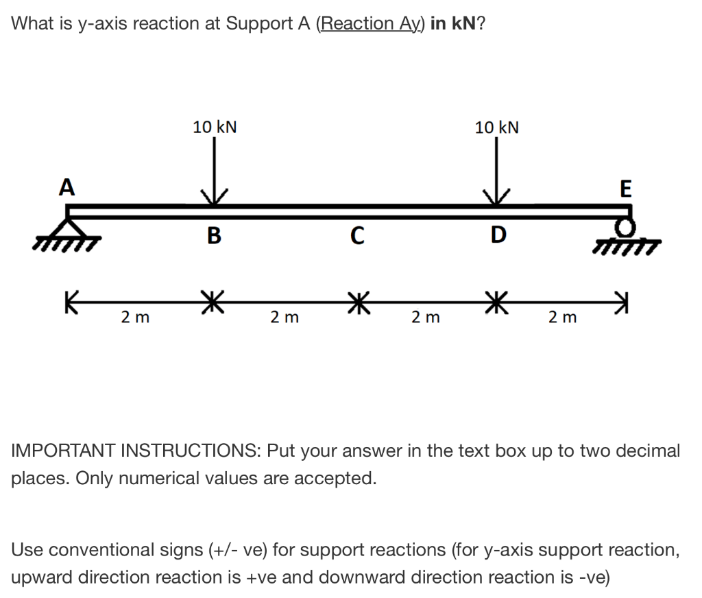 solved-what-is-y-axis-reaction-at-support-a-reaction-ay-in-chegg