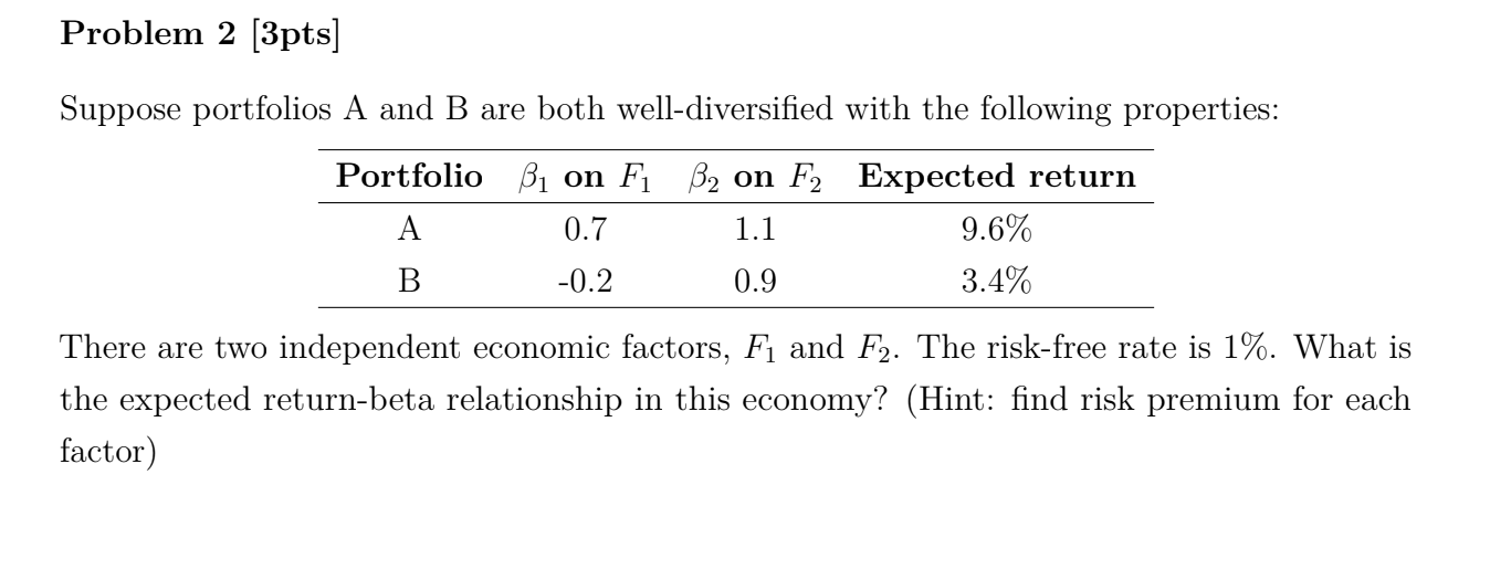 Solved Problem 2 [3pts] Suppose Portfolios A And B Are Both | Chegg.com