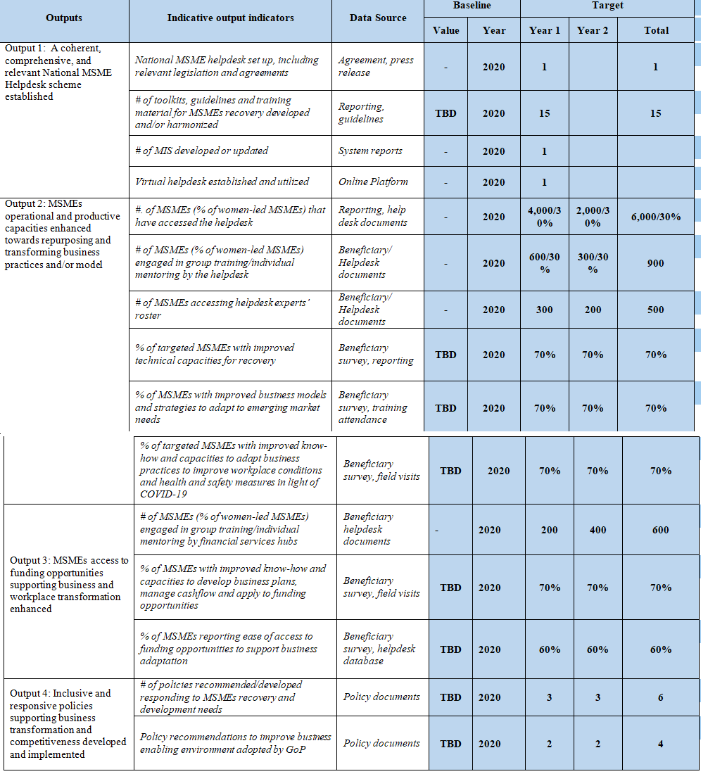 Solved Q2: OECD Evaluation Criteria (6 Marks) The OECD DAC | Chegg.com