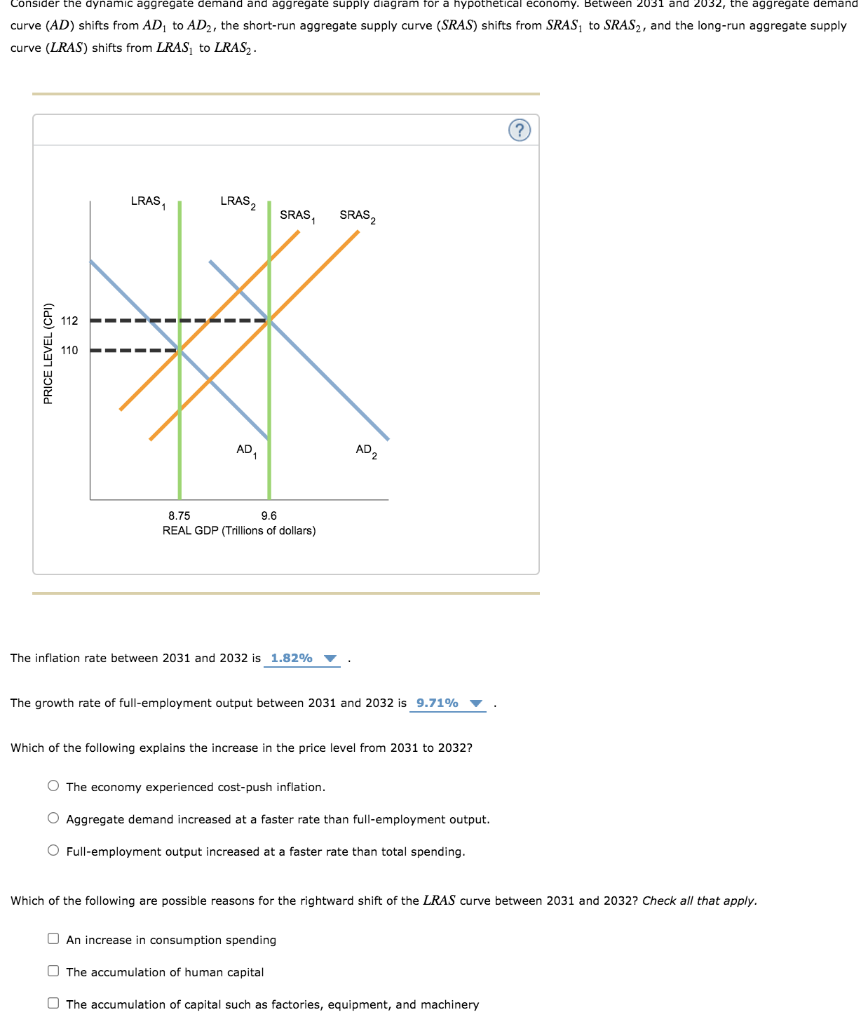 Solved Consider The Dynamic Aggregate Demand And Aggregate | Chegg.com