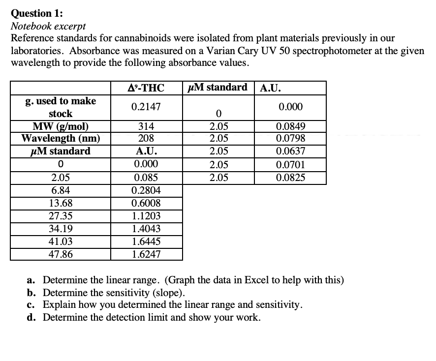 Solved Question 1 Notebook excerpt Reference standards for