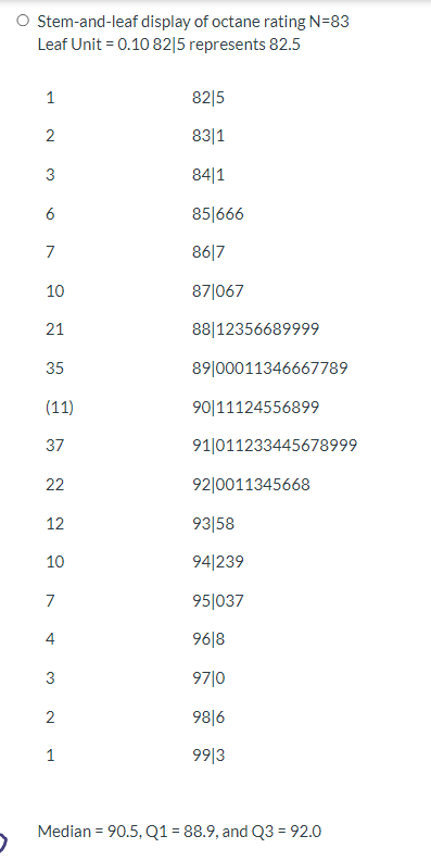 Solved An article in Technometrics (Vol. 19, 1977, p. 425) | Chegg.com