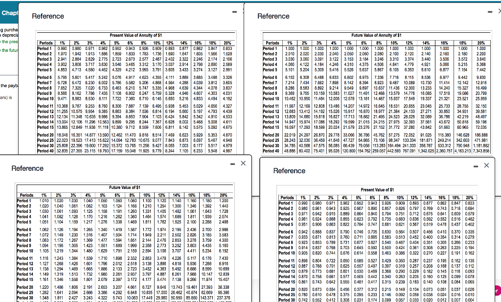 Solved Chapt Reference Reference g purcha e deprecie the | Chegg.com