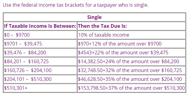 Solved Use the federal income tax brackets for a taxpayer | Chegg.com