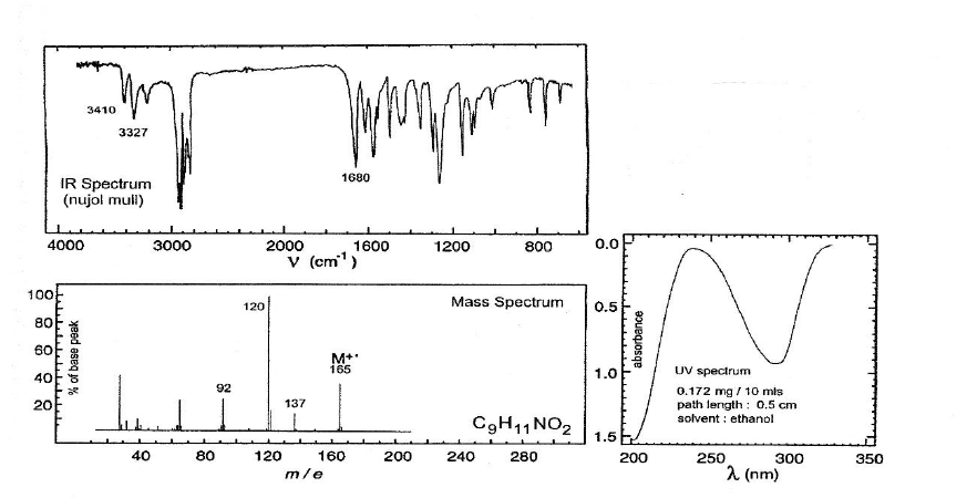 Solved 3.3 Use the IR, MS and NMR spectra given below to | Chegg.com