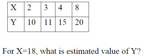what is the estimated value of 50.75 x 0.18