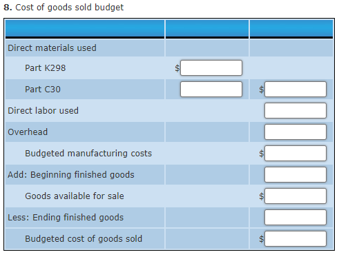 Solved Operating Budget, Comprehensive Analysis Ponderosa, | Chegg.com