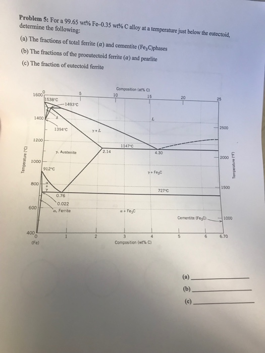 Solved Problem 5: For a 99.65 wt% Fe-0.35 wt% C alloy at a | Chegg.com