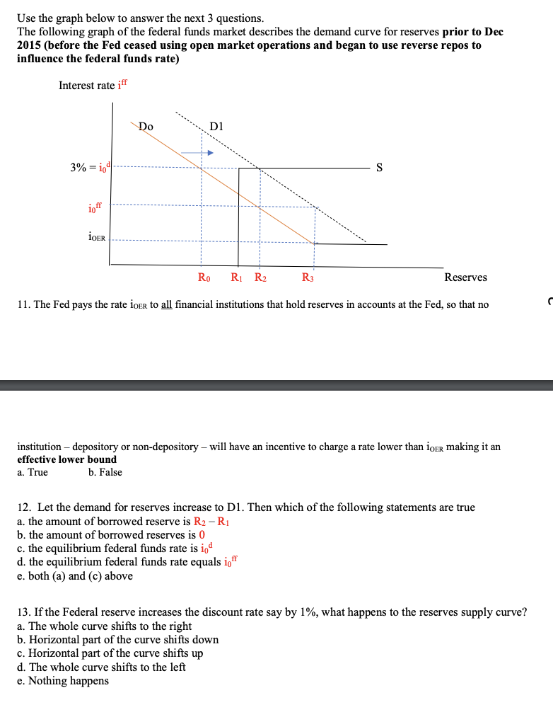 Solved Use the graph below to answer the next 3 questions. | Chegg.com