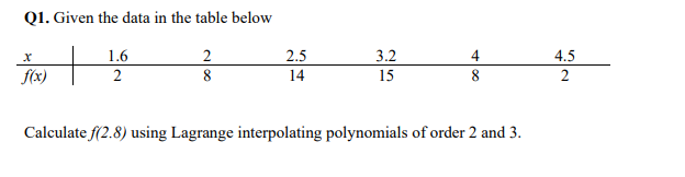 Solved Q1. Given the data in the table below H 1.6 2 2 8 2.5 | Chegg.com
