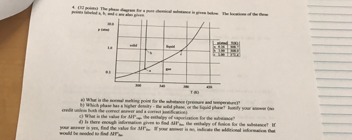 Solved The phase diagram for a pure chemical substance is | Chegg.com