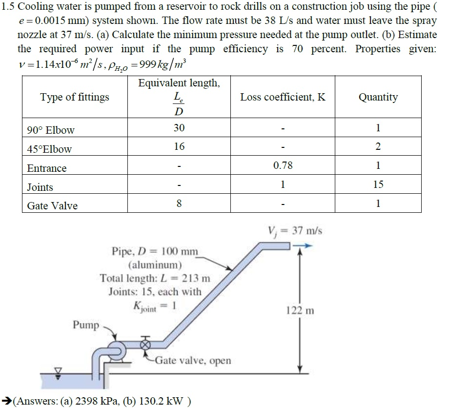 Solved 1.5 Cooling water is pumped from a reservoir to rock