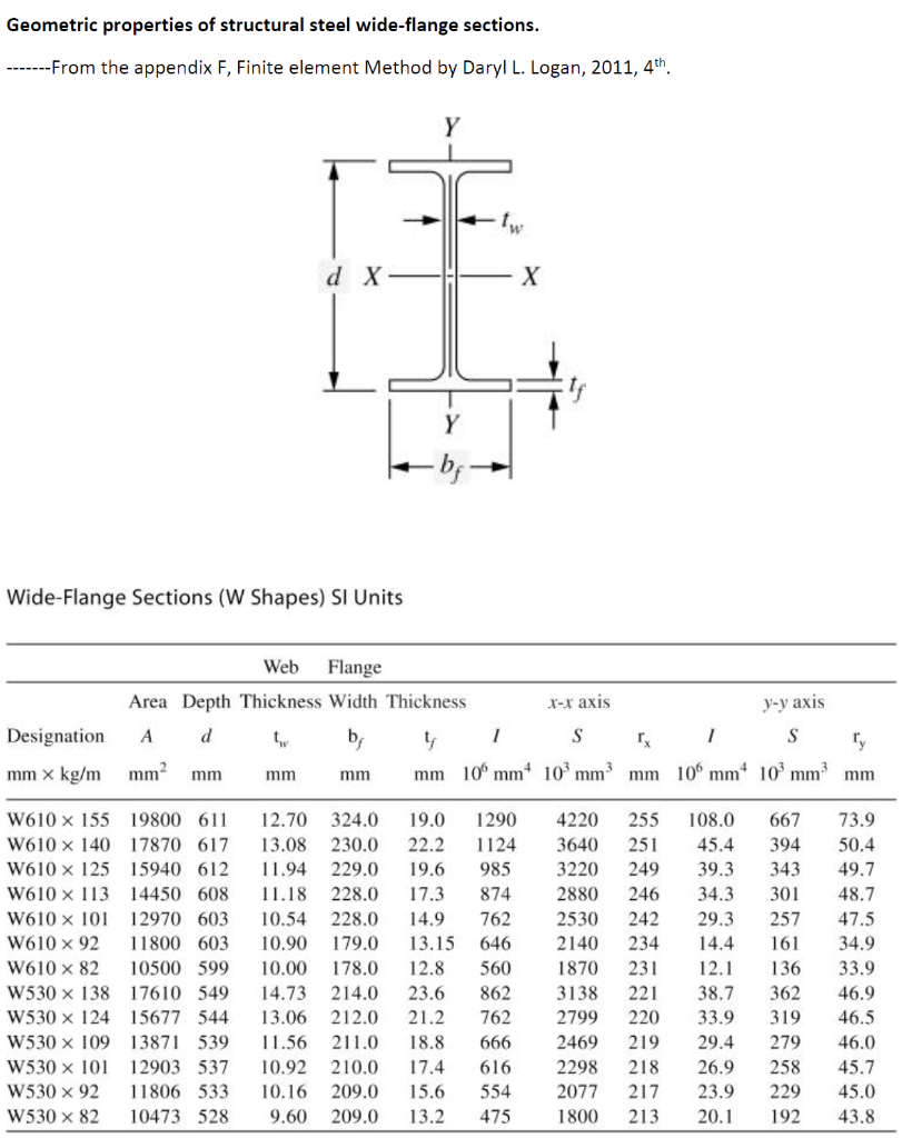 Q6. Use a computer program to solve the boxcar lift | Chegg.com