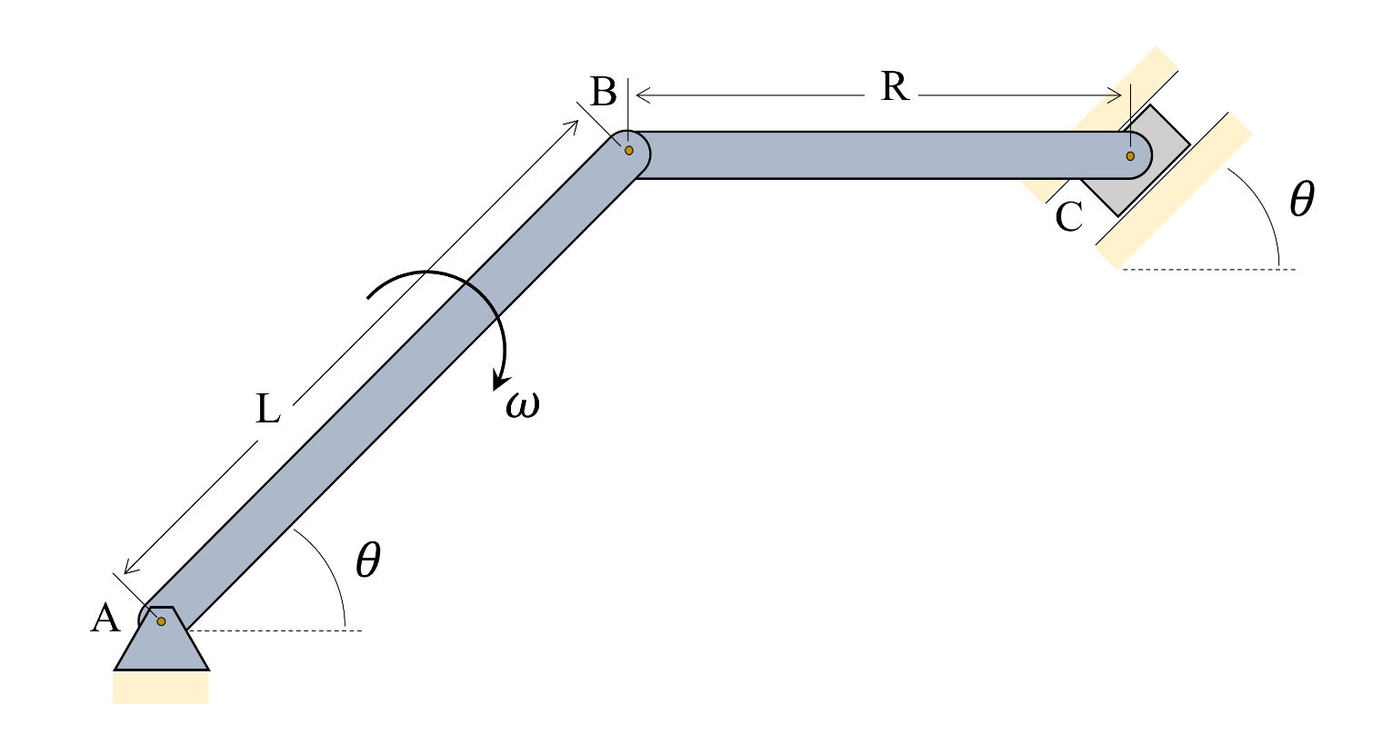 The mechanism shown below is formed by rods AB and