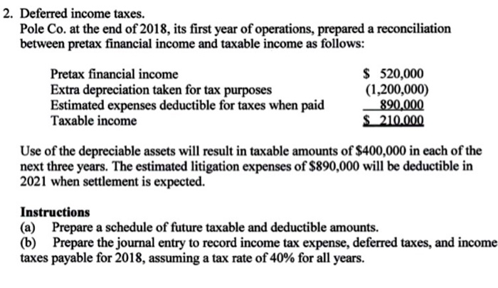 Solved 2. Deferred income taxes. Pole Co. at the end of | Chegg.com