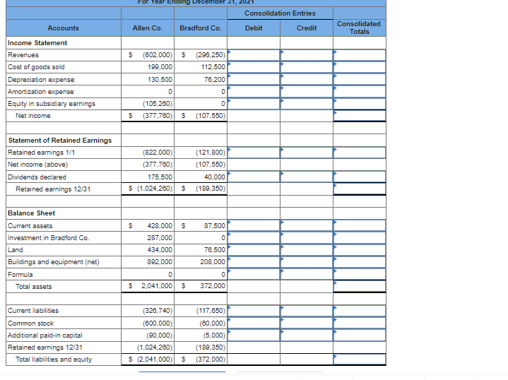 Solved Allen Company acquired 100 percent of Bradford | Chegg.com