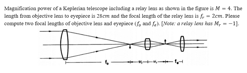 Telescope lens hot sale power