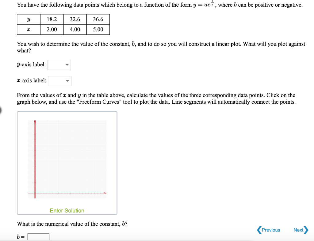 Solved You have the following data points which belong to a | Chegg.com
