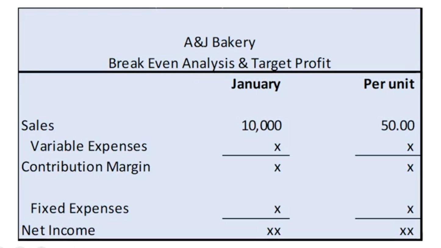 Solved Breakeven Analysis/Target Sales Although business was