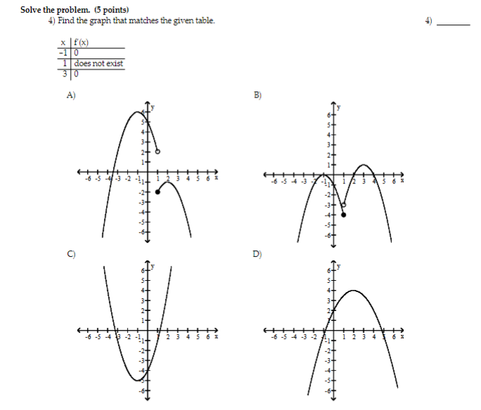 Solved Solve the problem. (5 points) 4) Find the graph that | Chegg.com