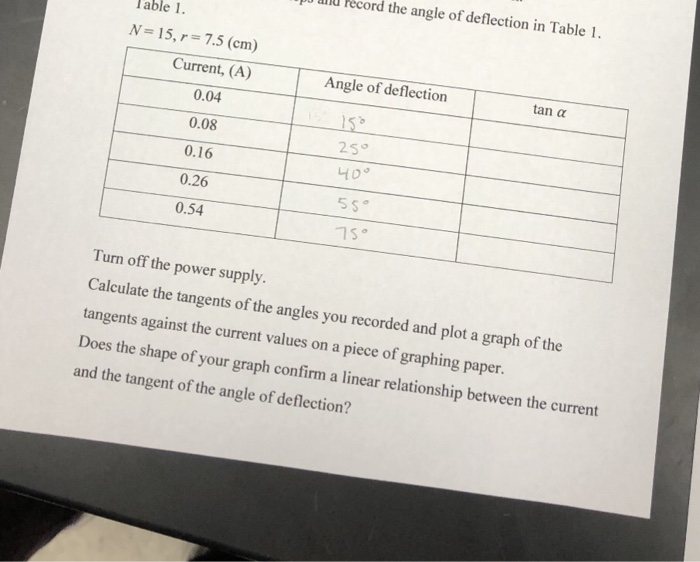 Solved ecord the angle of deflection in Table 1. lable 1 N= | Chegg.com